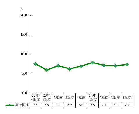 2024年博牛娱乐
农村居民人均可支配收入增长速度.png