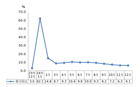 2024年博牛娱乐
工业用电量增长速度.png